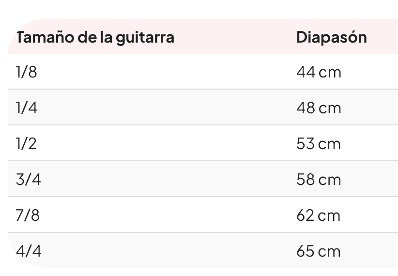 ?¿Qué guitarra es mejor para guitarristas principiantes ?? - -