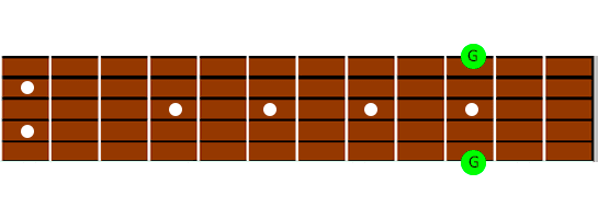 ?¿Cómo memorizar todas las notas de la guitarra❓ ? - -