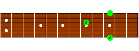 ?¿Cómo memorizar todas las notas de la guitarra❓ ? - -