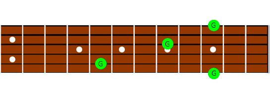 ?¿Cómo memorizar todas las notas de la guitarra❓ ? - -