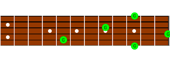 ?¿Cómo memorizar todas las notas de la guitarra❓ ? - -