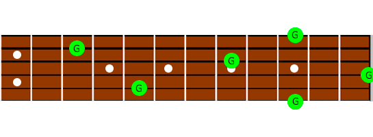 ?¿Cómo memorizar todas las notas de la guitarra❓ ? - -